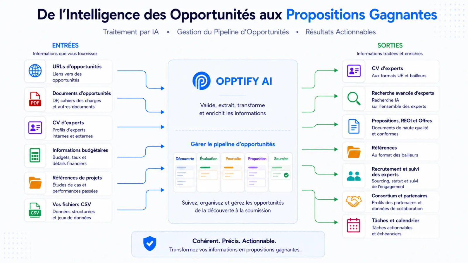 Opptify capabilities overview